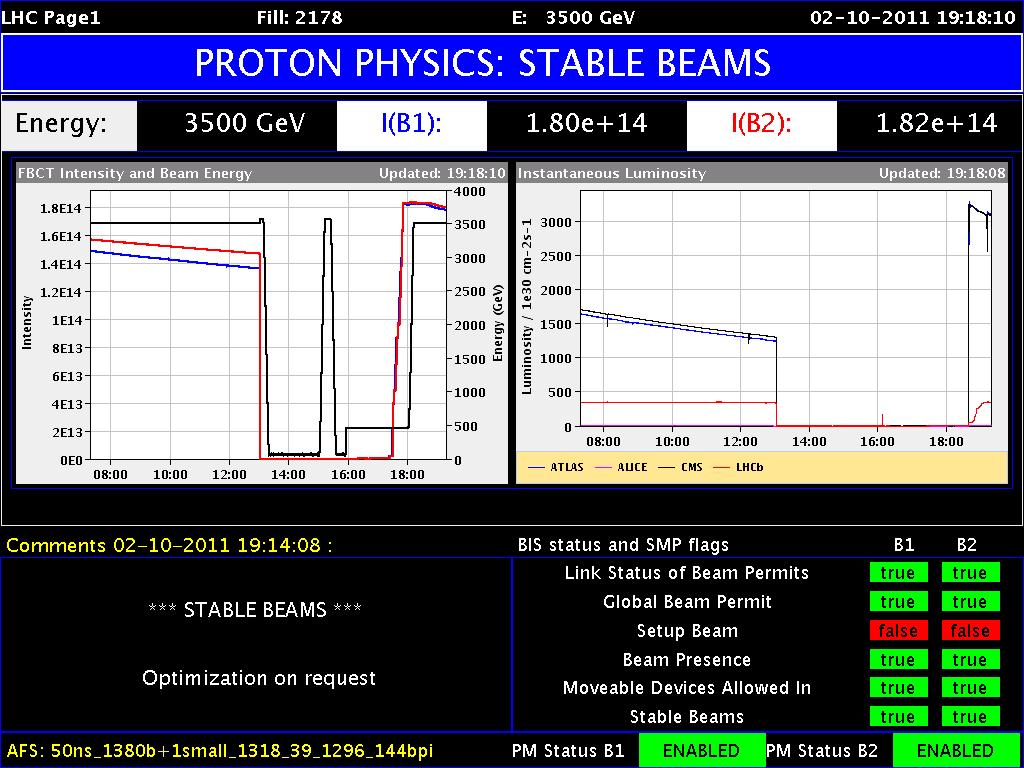 LHC, p-p at 7 TeV, 2011 Horváth Dezső: SUSY