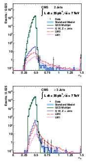 Horváth Dezső: SUSY Search at LHC PBAR-11, Matsue, 2011.11.29 p.