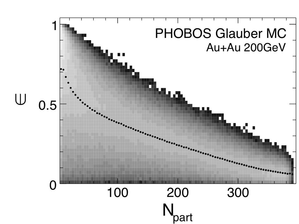 Correlation Functions and Collision Geometry Participant Eccentricity ψ 2 PHOBOS PRL 104, 142301 (2010) PHOBOS PRC81,