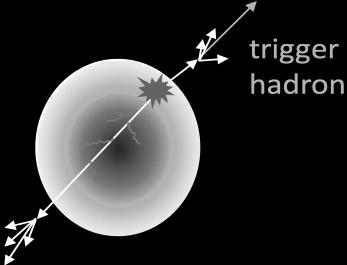 Δrecoil: difference between hadron trigger p