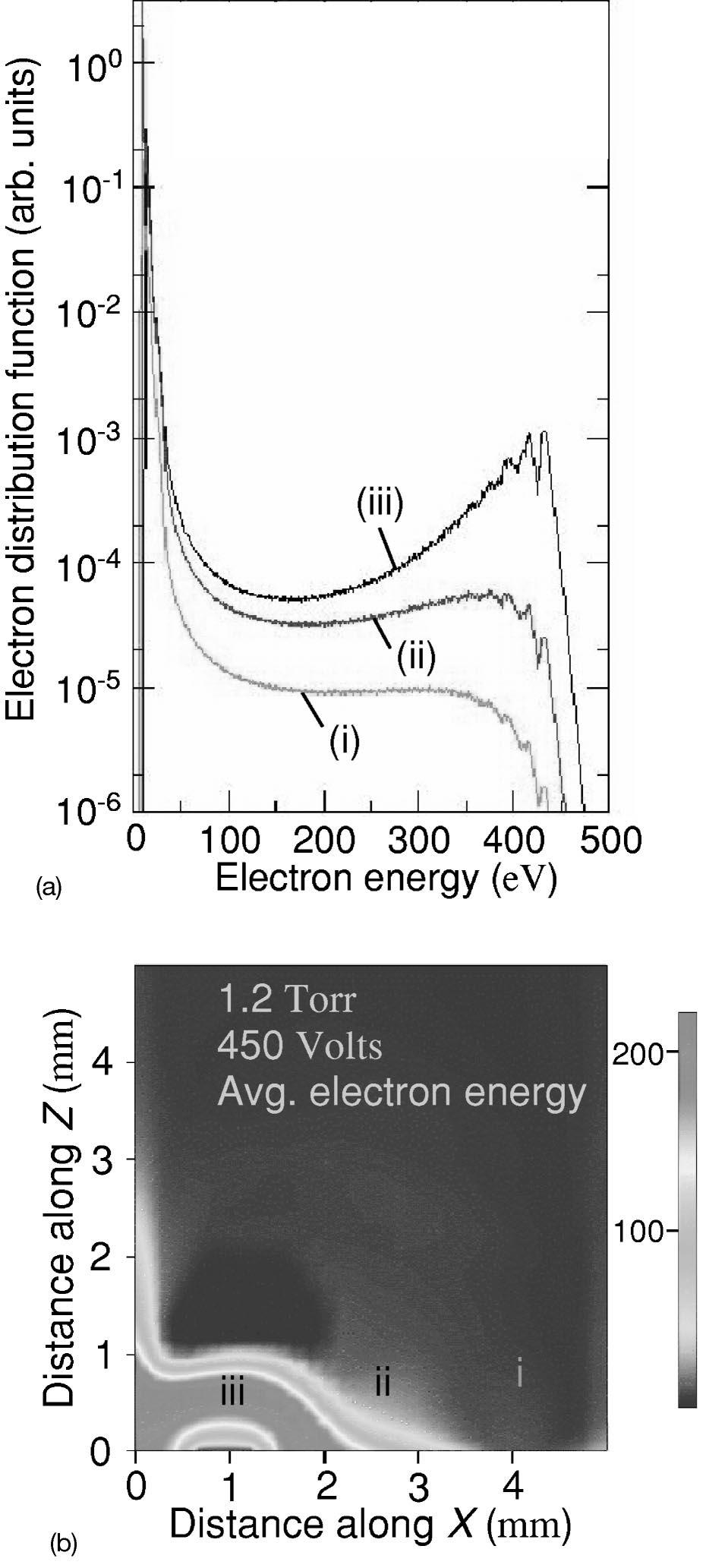 2850 J. Appl. Phys., Vol. 94, No. 5, 1 September 2003 Wilson et al. FIG. 14. Modeled electron density n/cm 3 for N 2 microplasmas at 1.2 Torr a and 6 Torr b. FIG. 13.
