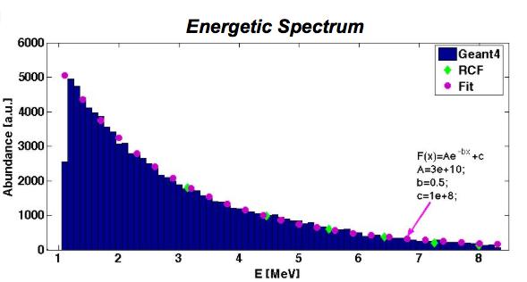 wavelength ->1053 nm Input protons beam HD-810 stack @ 2.