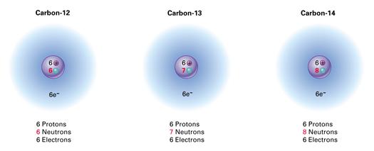 Elements and Isotopes (p. 36) A chemical is a pure substance that consists entirely of one type of. Elements are represented by a one- or two-letter symbol. stands for carbon. stands for sodium.