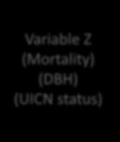 (x,y) Variable Z