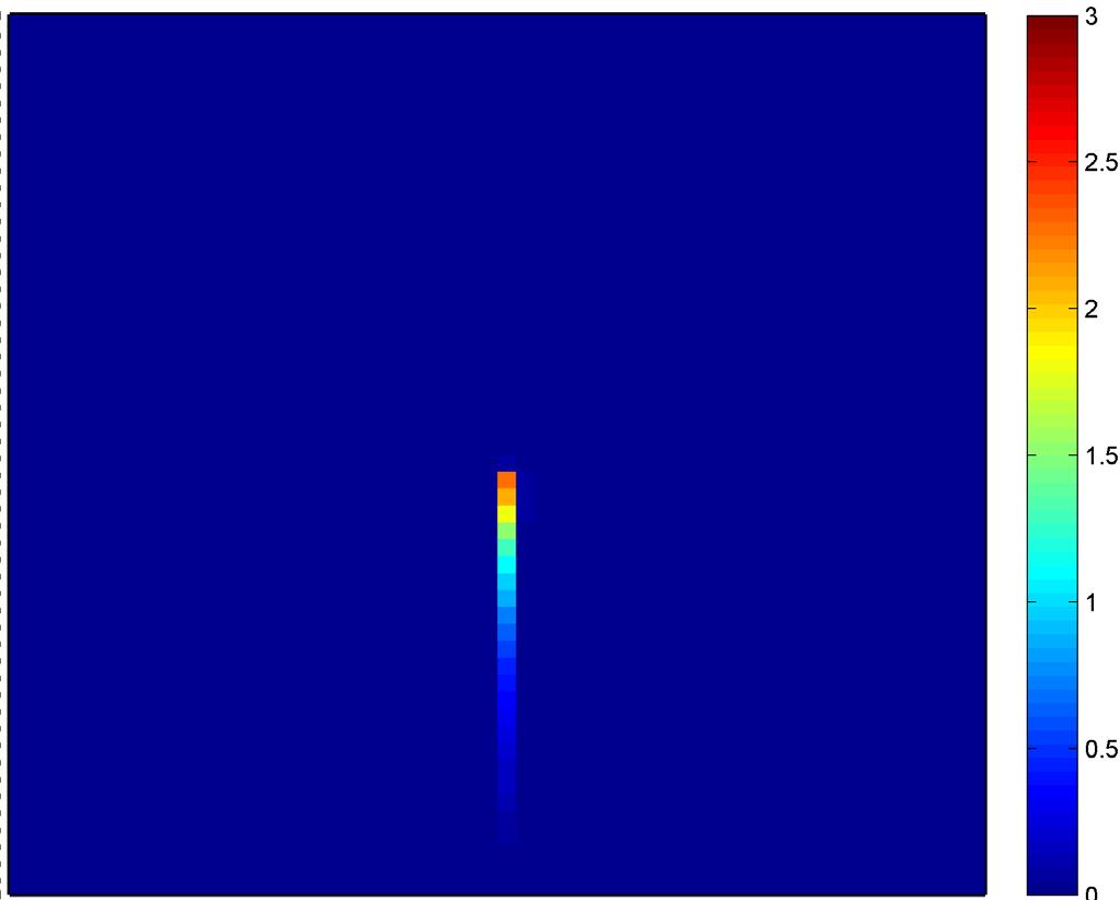 Sensitivity of MAX-DOAS measurements is high within the entire TROPOMI ground pixel Box AMF 0-1km, 360