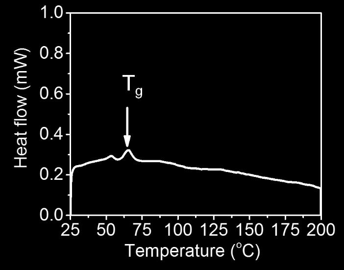 The glass transition temperature of LCN of LCN were characterized by differential scanning calorimetry (Q20 DSC, TA instruments).
