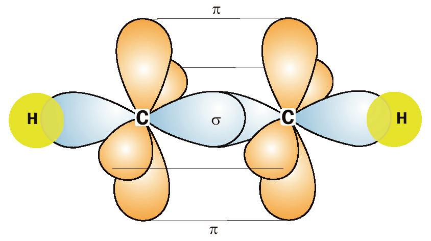 VALENCE BOND MODEL AND YBRIDIZATION 7 Answers Exercise 4A A nitrogen atom forms sp 3 hybrid orbitals as follows 3. 4. (iii) C. S O. Br F.