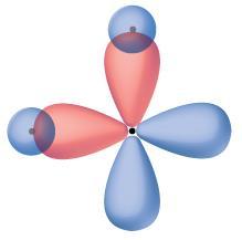 PROBLEM In water, the hypothetical overlap of two of the 2p orbitals on an oxygen atom (red) with the 1s orbitals of two hydrogen atoms (blue) would