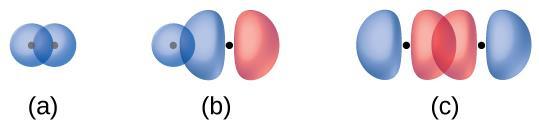SIGMA BONDING A sigma (σ) bond is a covalent bond in which the electron density is concentrated in the region along the internuclear axis.