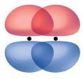 PI BONDING A pi (π) bond results from side-to-side overlap of two non-s orbitals. (Your book says p orbitals.