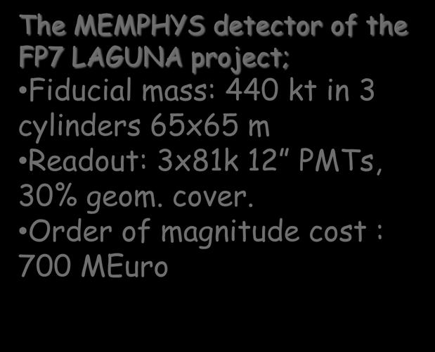 ~1000 m rock from cosmic ray muons The MEMPHYS detector of the FP7