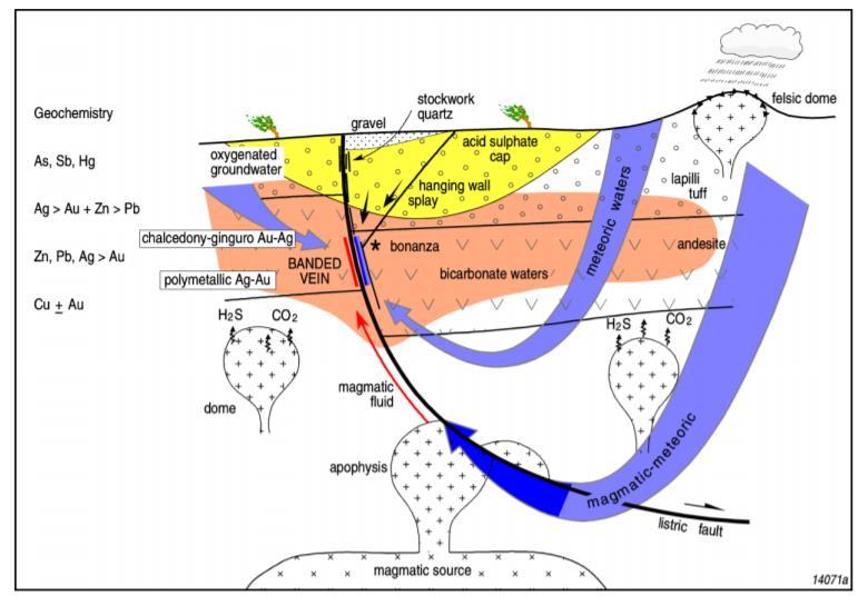 Acid Sulphate Prospect Drill Proposal Many bonanza gold systems are associated with feeder structures of barren acid sulphate caps Las