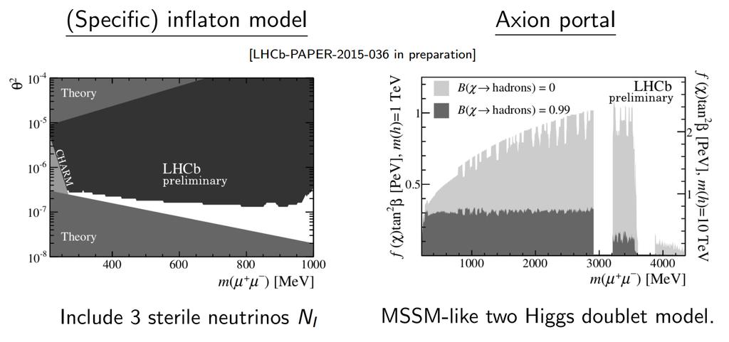 Benchmark models Interpretation of the results in two specific models: 12 / Marcin