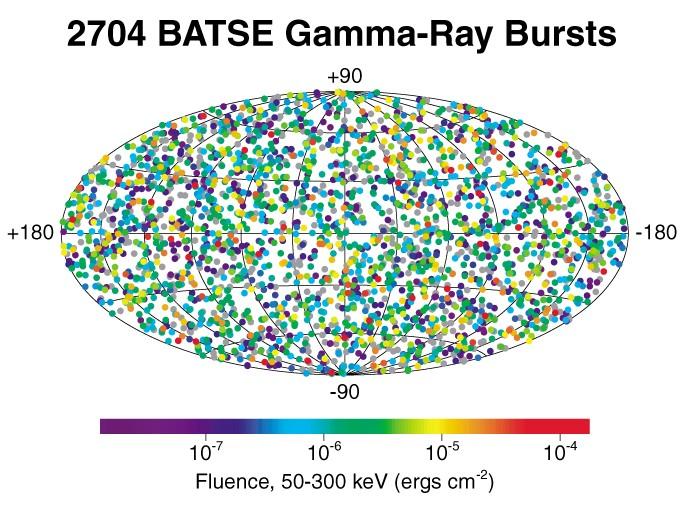 Gamma-ray Burst Sky CGRO/BATSE