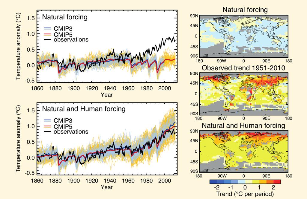 Observed and simulated patterns of surface temperature change