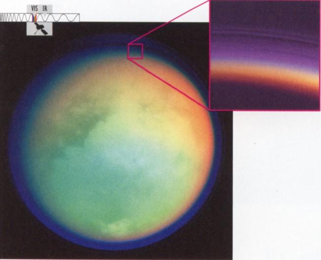 Titan s atmosphere The most abundant molecule is N 2, as in the