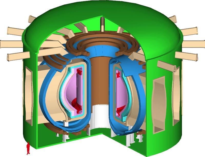 MFE Toroidal magnetic chamber Steady state, Nb 3Sn magnets (Coldest Hottest) SiC blanket (~ 1,100 C) with PbLi coolant