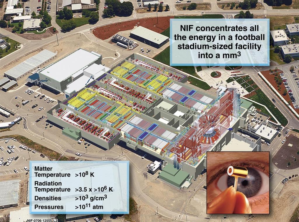 The National Ignition Facility (NIF) is a three football field-sized laser,