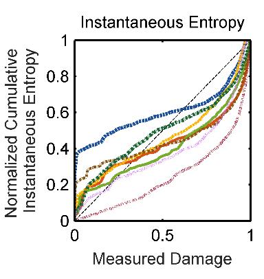 Entropy in Information Theory (Cont.