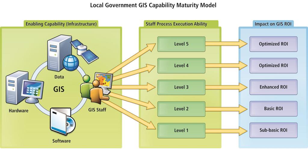 URISA s GIS Management Institute Who will use the GMI, and why?