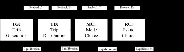 Framework for ABTM 5.