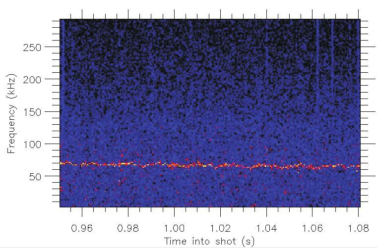 Observations: Enhanced D-Alpha H-mode QC mode related to cross-field transport (m 2 /sec) 0.04 0.03 0.02 0.