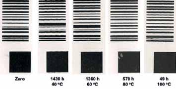 In this study, accelerated aging was applied to papers printed by thermal processes in two different ways: using thermal transfer ribbon and using thermosensitive paper.