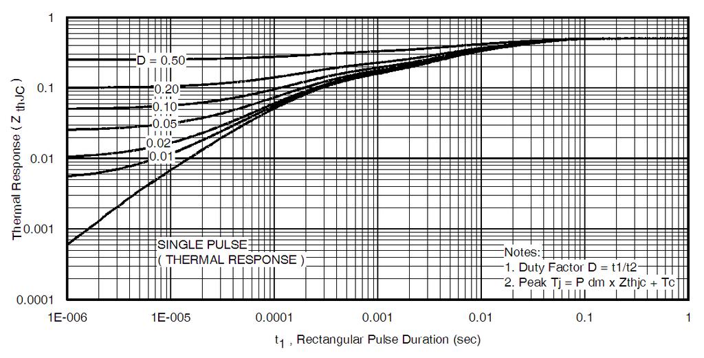 Capacitance (pf) V GE, Gate-to-Emitter Voltage (V) IRGP3PbF/IRGP3-EPbF 1 1 Cies 1 1 V CES = V V CES = 3V 1 1 1 Coes Cres 1 1 3 5 1 Q G, Total Gate Charge (nc) Fig. 1 - Typ. Capacitance vs.