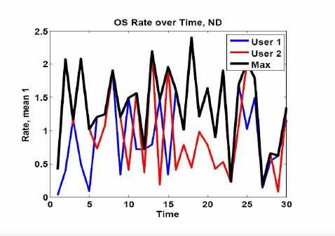 Opportunistic Networks As the number of users increase, the spectral efficiency of opportunistic network