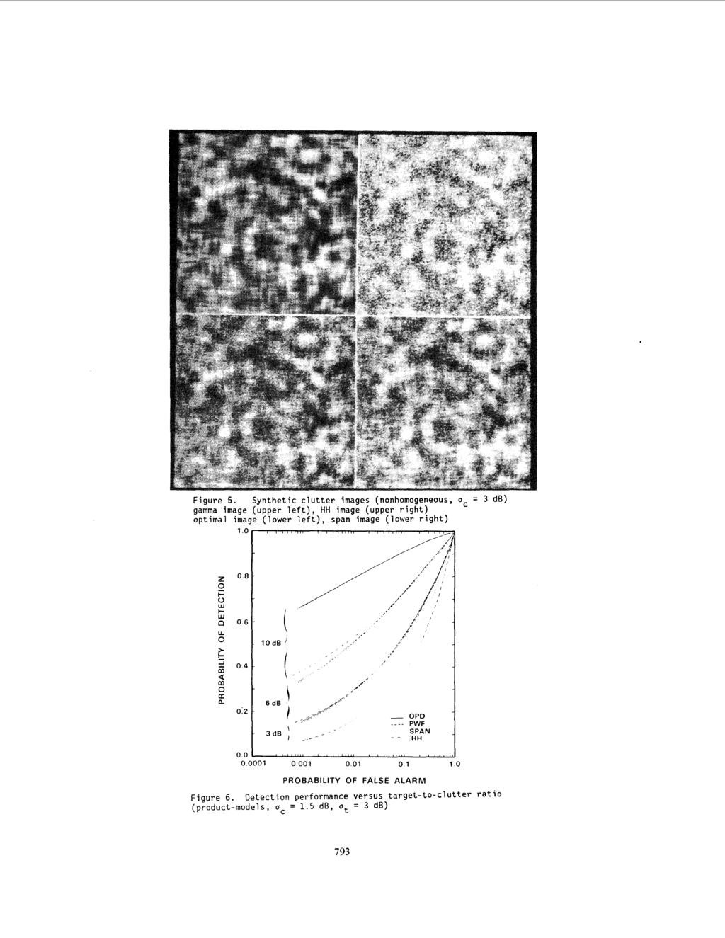 Figure 5. Synthetic clutter images (nonhomogeneous, uc = 3 db) qamma imaqe (upper left), HH image (upper right) optimal image (lower left), span-image (lower right) 1.o z 0 t- 2 c w a U 0 > t =!
