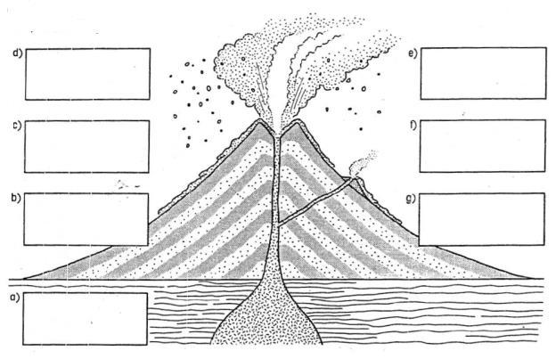 (4 marks) 4. a) The following diagram shows a cross section of a volcano. Label the diagram with the following words.