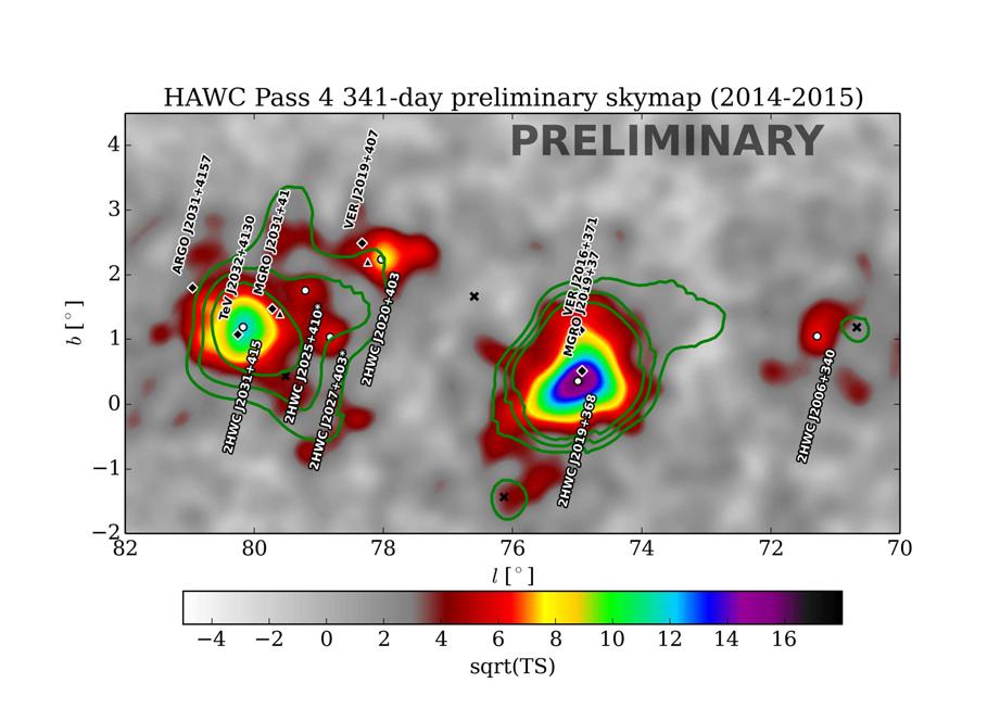 The HAWC results were announced in a press release during the April 2016 APS meeting [5]. Figure 2.