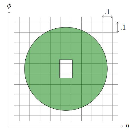 3.2 Jets 49 Figure 3.1: A sketch to show how the EtCone40 variable is computed. Consider a photon in the η Φ plane and draw a circle around it.