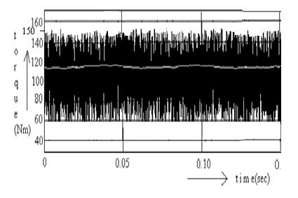 Fig.12 Speed for Basic DTC Fig.8 Steady State Torque in 10-Sector DTC VI.