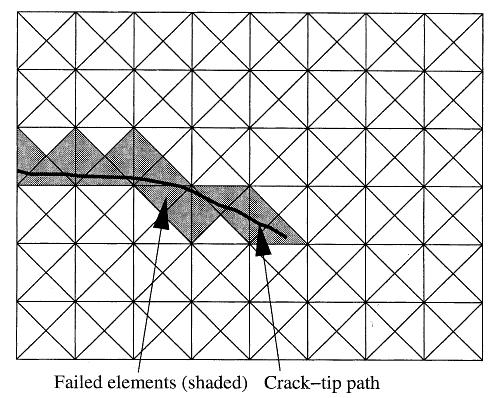 Engineering Fracture Mechanics, Vol. 6, Issues 3-4, pp 47-425, 998. [4] T.E. Tay, G. Liu, V.B.C. Tan, X.S. Sun, and D.C. Pha Progressive failure analysis of coposites.