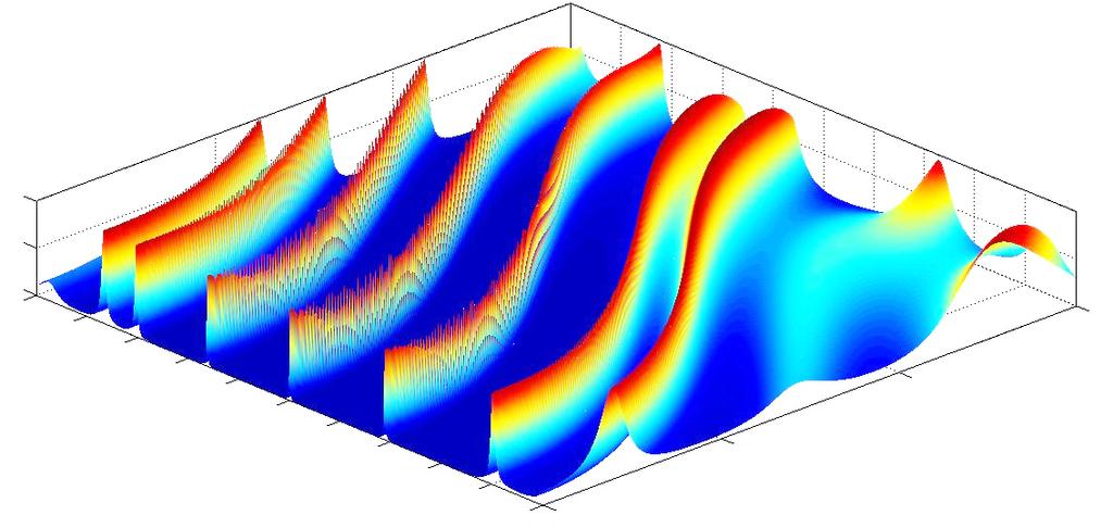 22 Z. BARAKE et al. E 1.5 0.5 λ 0.5 M 1.5 0.5 λ 0.5 Fig. 1. he 3D transmittance spectra of the system (Bg 5 /Cu 3 /Bg 5 ) for the polarization E and M. = 0 M E = 0.1 M E 0 5 0.50 0.