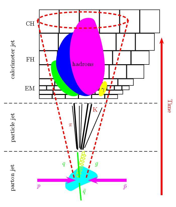 Jet Reconstruction at STAR Before 2009 STAR used Mid-point cone algorithm Adapted from Tevatron II hep-ex/ 0005012 o Seed E = 0.5 GeV o Cone Radius R = 0.