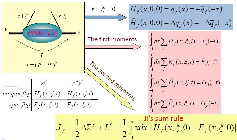 Extraction of orbital angular momentum
