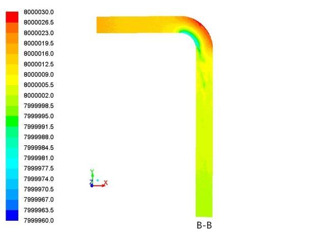 3.2 Result of fluid domain simulation Section B-B is chosen as analyzing target,fig.4 and Fig.5 show the pressure and velocity contour of section B-B.
