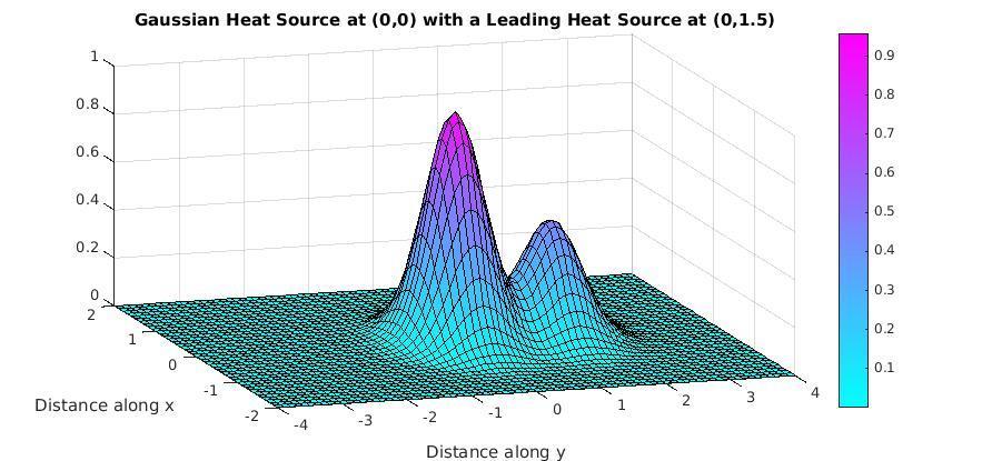 Combining heat sources : A leading heat source Sum of