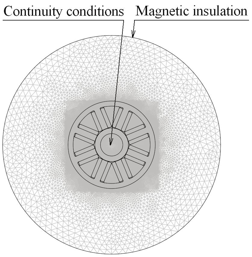 4 THE COMPUTATIONAL MODEL OF the RADIAL AMB The investigated AMB consists of eight poles equally circumferentially placed, shown on Fig. 1.