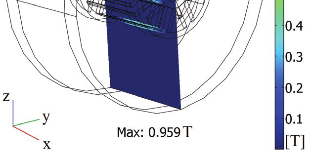 The distribution of the magnetic flux density in the stator ring (see right Fig.