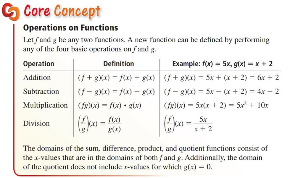 Section 5.5 Performing Function Operations Essential Question: How can you arithmetically combine the equations of two functions? What You Will Learn Add, subtract, multiply and divide functions.