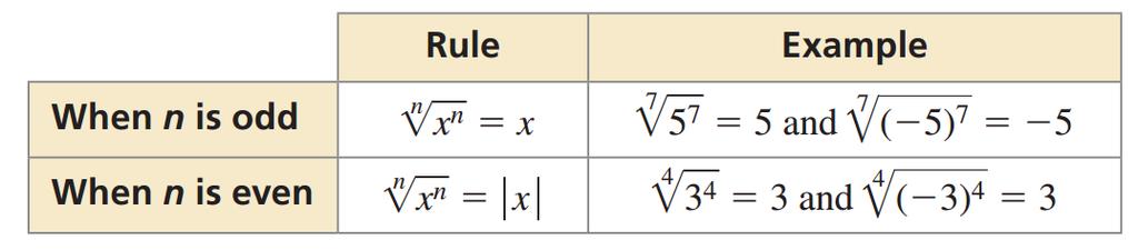 SIMPLIFYING VARIABLE EXPRESSIONS The properties of rational exponents and radicals can also be applied to expressions involving variables.