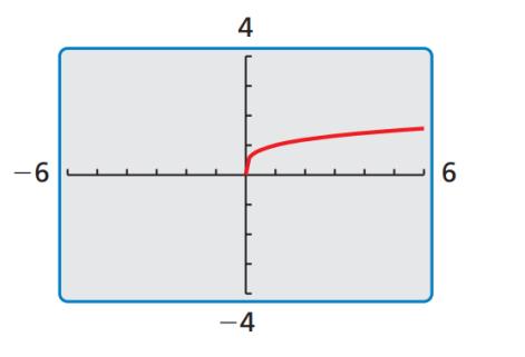 Section 5. Graphing Radical Functions Essential Question: How can you identify the domain and range of a radical function? What You Will Learn Graph radical functions.