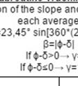 declination n, the slope and thee