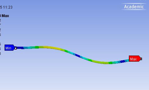 (damaged and undamaged) considering the first five modes of vibration. The modelling of cracks is done in FEA.