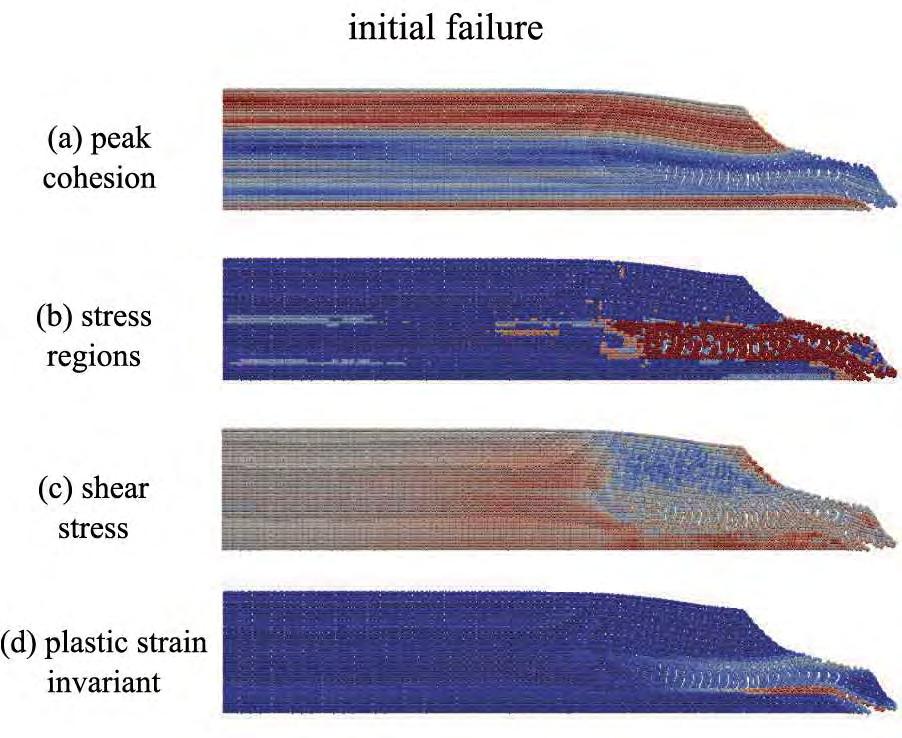 Examples Slope failure spatially variable