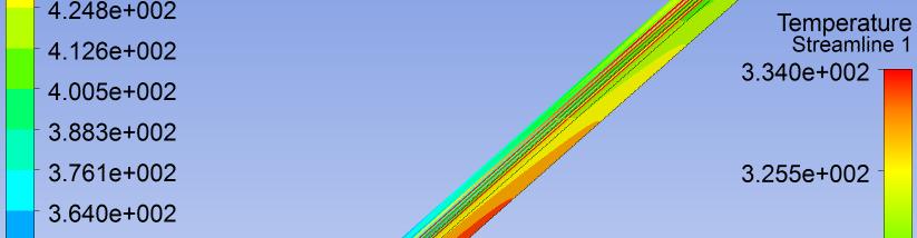 Computational Fluid Dynamics (CFD) Used CFX to investigate various