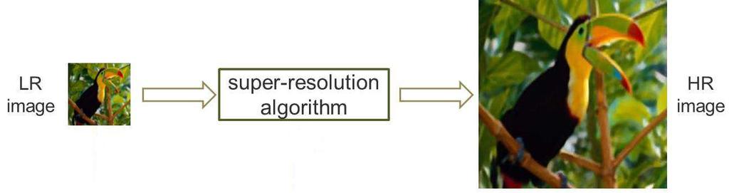 Single-image Super-Resolution What is it?